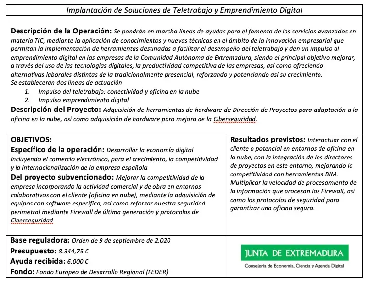 Implantación soluciones teletrabajo